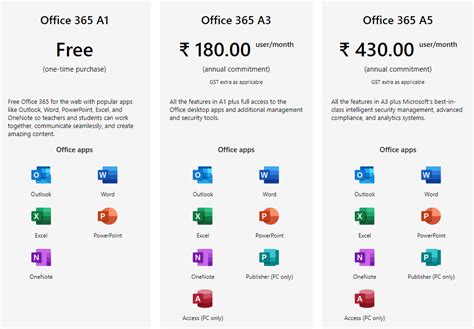 office 365 kiosk plan|microsoft 365 pricing.